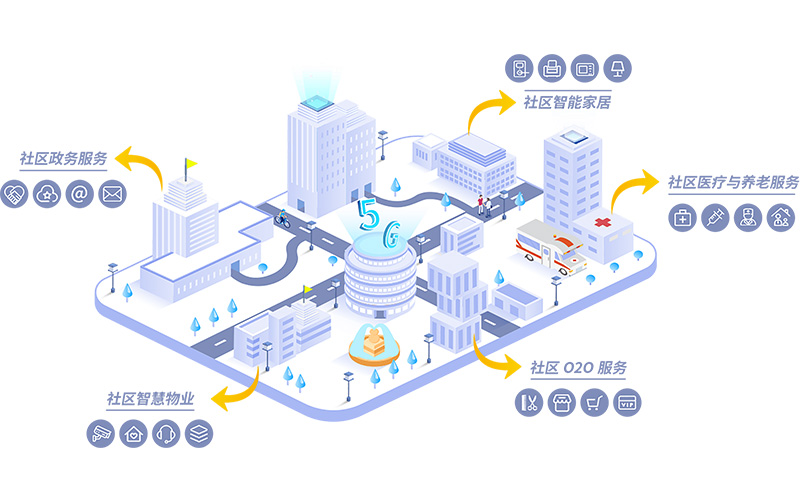 智慧社區解決方案