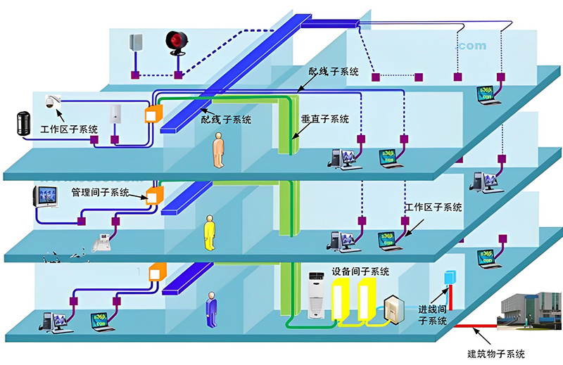 綜合布線系統(tǒng)構成圖、機房綜合布線系統(tǒng)、辦公樓綜合布線、廣州綜合布線公司、企業(yè)綜合布線 綜合布線系統(tǒng)構成圖、機房綜合布線系統(tǒng)、辦公樓綜合布線、廣州綜合布線公司、企業(yè)綜合布線