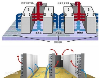 機房空調系統、機房溫控系統、數據中心冷卻系統、機房環境控制系統 機房空調系統、機房溫控系統、數據中心冷卻系統、機房環境控制系統