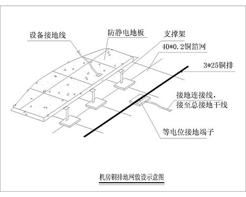 機房防雷接地系統、機房防雷保護系統、計算機房防雷接地裝置、機房防雷接地系統解決方案 機房防雷接地系統、機房防雷保護系統、計算機房防雷接地裝置、機房防雷接地系統解決方案