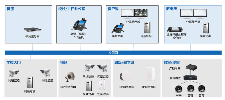 百實(shí)科技校園ip廣播系統(tǒng)，適合大部分大中小學(xué)校